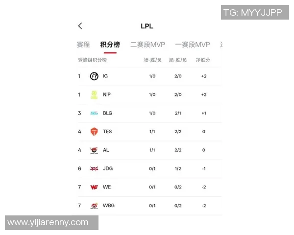 2026电竞新闻全明星赛积分榜更新TES战队以92分稳居榜首位置